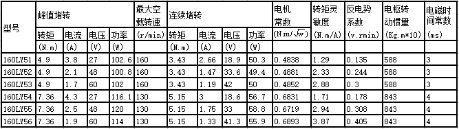 160LY series permanent magnet dc moto 160LY series permanent magnet dc moto