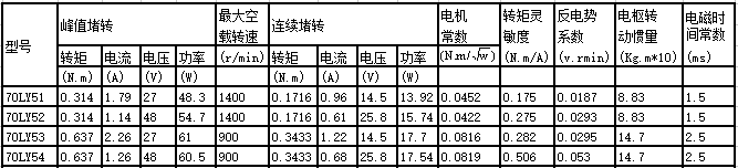 70LY series permanent magnet dc motor 70LY series permanent magnet dc motor