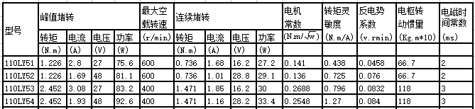 110LY series permanent magnet dc motor 110LY series permanent magnet dc motor